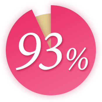 93%