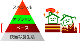 体調を整えるあらゆる症状や目的のためのベースとしてお役立てください