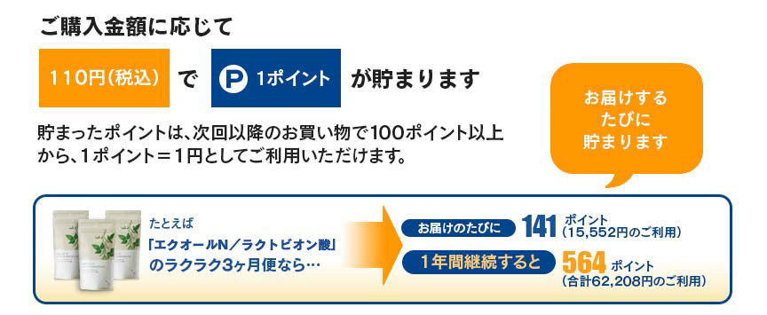 お買い物のたびにポイントが貯まります！ AMCサプリメント ポイントサービス 商品ご購入金額（税抜）の1％を1ポイントとして還元。次回のお買い物から1ポイント＝1円として使えるポイントサービスです。