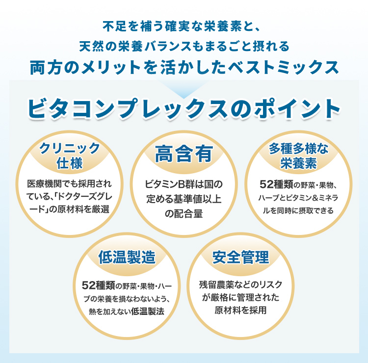 不足を補う合成栄養素と、天然の栄養バランスもまるごと摂れる両方のメリットを活かしたベストミックス。ビタコンプレックスのポイント｜クリニック仕様、高含有、相乗効果、低温製造、安全管理