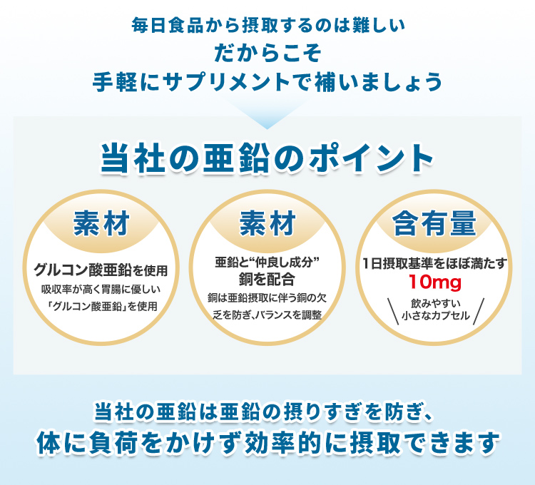 当社亜鉛のポイント